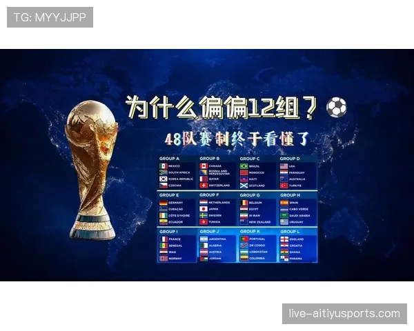2026世界杯48队12小组赛制如何规定小组前两名和第三名如何出线