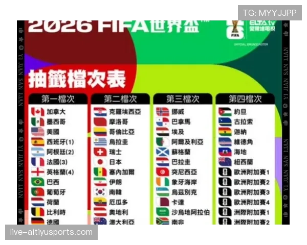 2026世界杯小组赛怎么计算出线 2026世界杯小组赛怎么计算出线