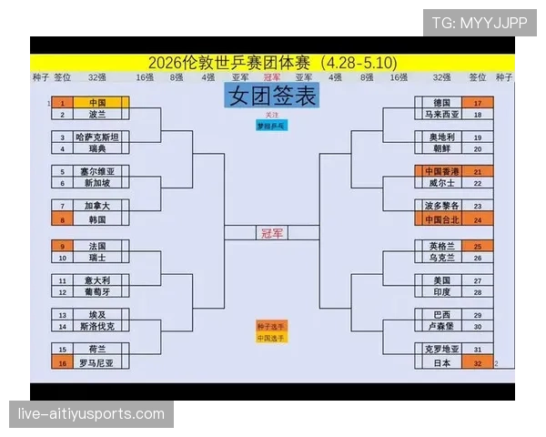2026世界杯最新淘汰赛晋级规则详解 2026世界杯最新淘汰赛晋级规则详解